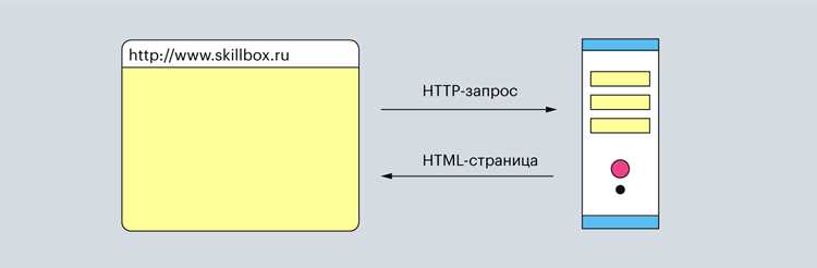Проверка доступности файла через браузер или curl
