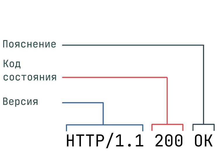 Использование временных ссылок для ограниченного доступа