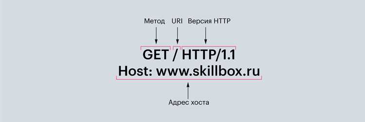 Как сделать доступным файл по http Как сделать доступным файл по http