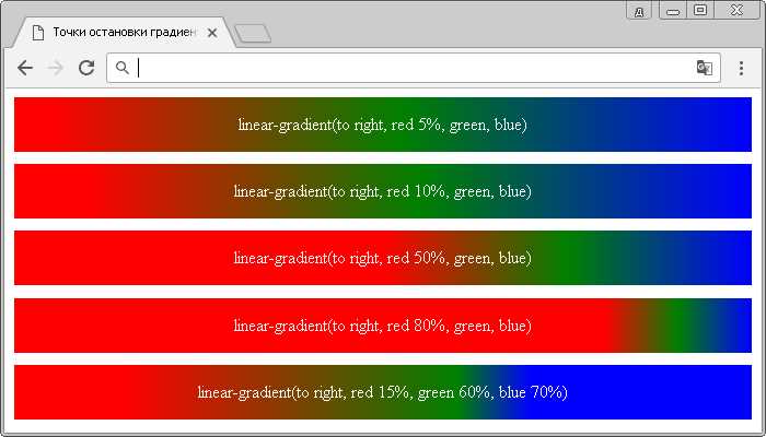Как сделать градиент текста в css Как сделать градиент текста в css
