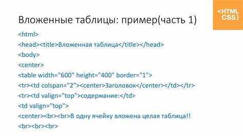 Как сделать индекс в html Как сделать индекс в html