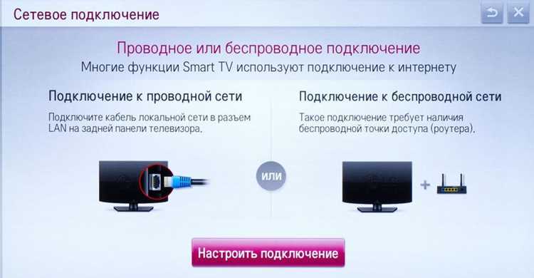 Использование HDMI-кабеля для передачи сигнала с компьютера