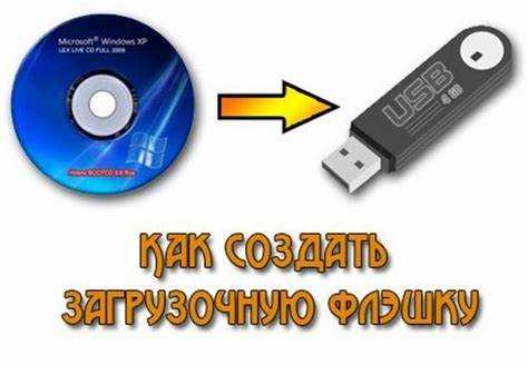 Форматирование и создание папок на модеме