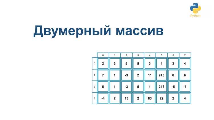 Отладка и визуальная проверка результата