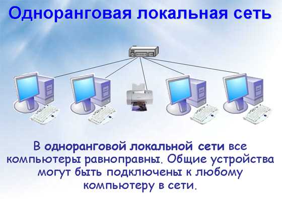Как сделать локальный сайт доступным по сети
