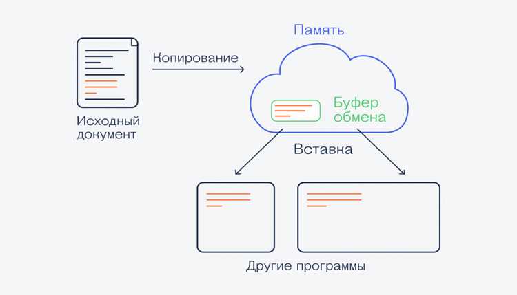 Проверка работы буфера обмена между хостом и гостевой ОС