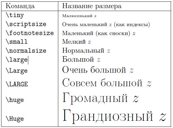 Создание пользовательских команд для повторяющихся отступов