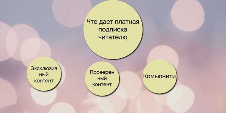 Создание и публикация эксклюзивного контента для подписчиков