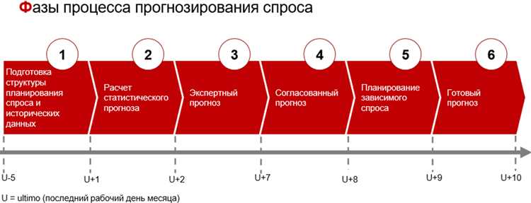 Разделение данных на обучающую и тестовую выборки