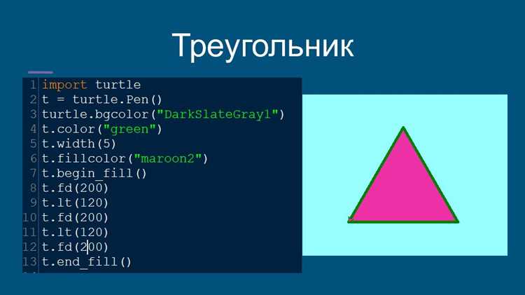 Построение прямоугольника в Matplotlib средствами patches