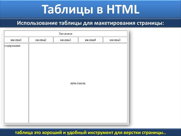 Форматирование списков и таблиц через CSS