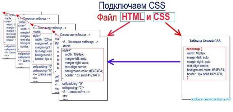 Синтаксис CSS: правила, селекторы и свойства