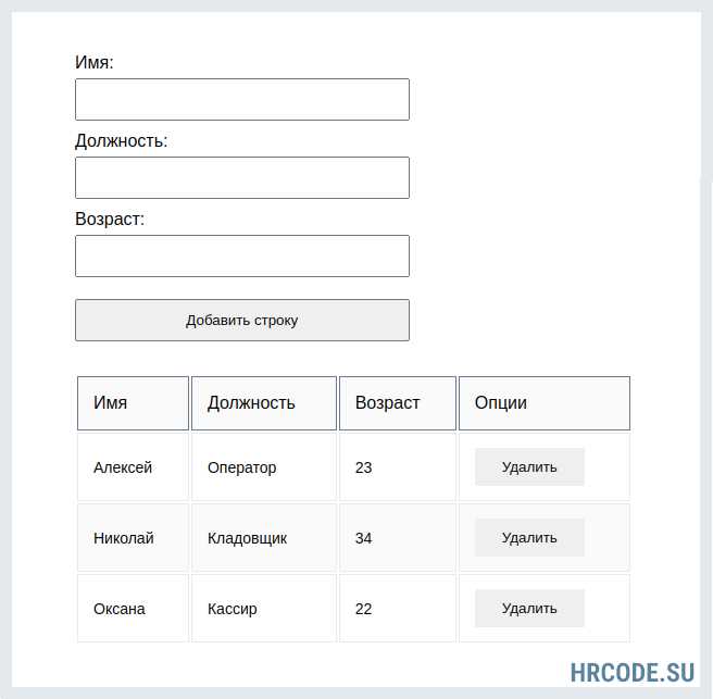 Использование пакета booktabs для аккуратных таблиц