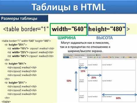 Устранение типичных ошибок, мешающих отображению текста после таблицы