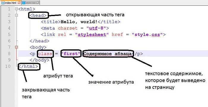 Как сделать текст в одну строку html Как сделать текст в одну строку html