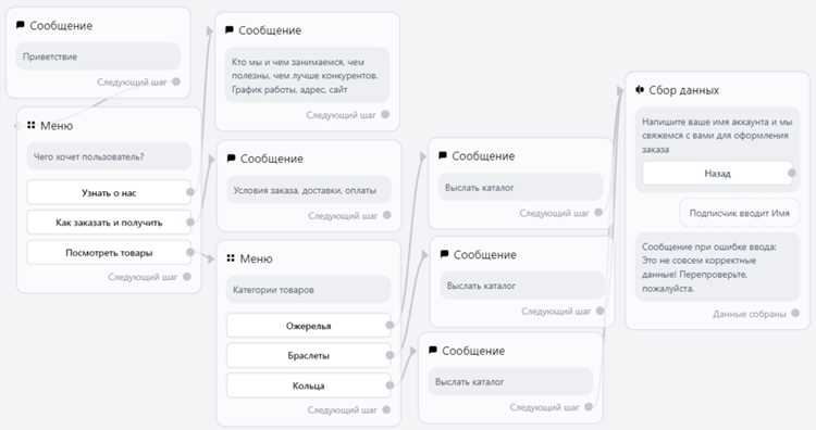 Регистрация бота через undefinedBotFather</strong loading=