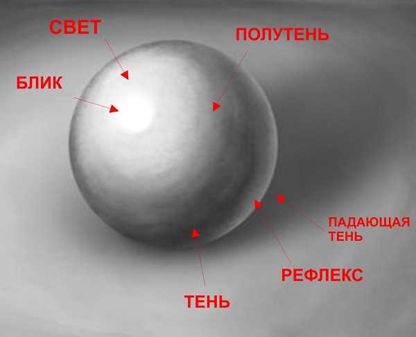 Регулировка прозрачности и размытия тени