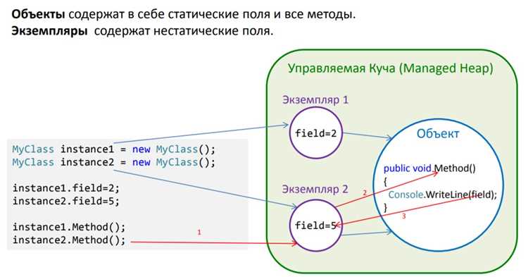 Доступ к членам класса через указатель