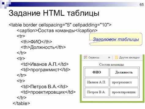 Применение простых анимаций при наведении на элементы панели