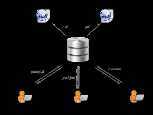 Получение ссылки через GitLab и Bitbucket