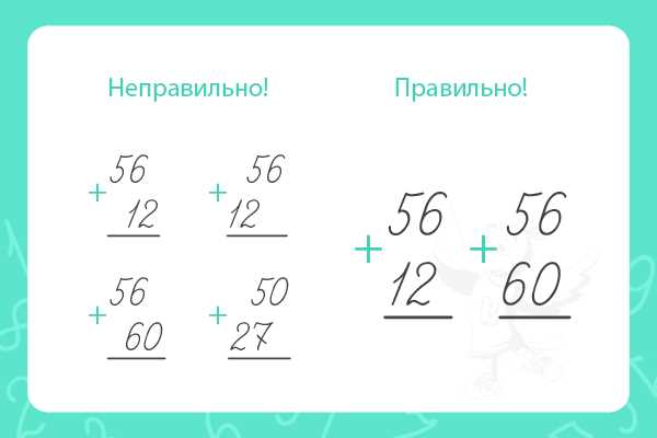 Считывание чисел с клавиатуры