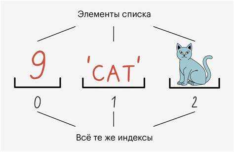 Сложение элементов при помощи list comprehension