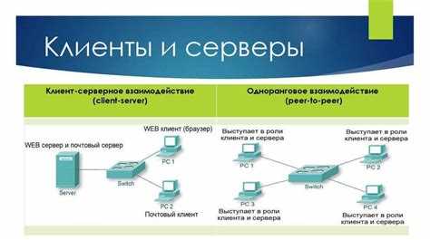 Создание сокета и подключение сервера к порту