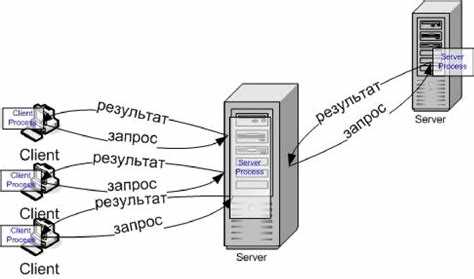 Реализация клиентской программы для отправки данных