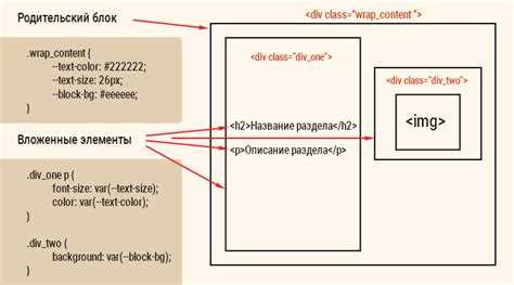 Как создать переменную в css Как создать переменную в css