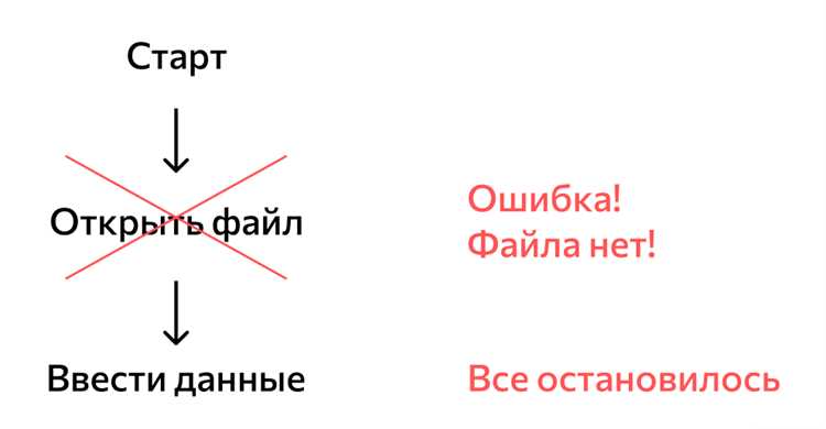 Использование собственного исключения в блоках try/except