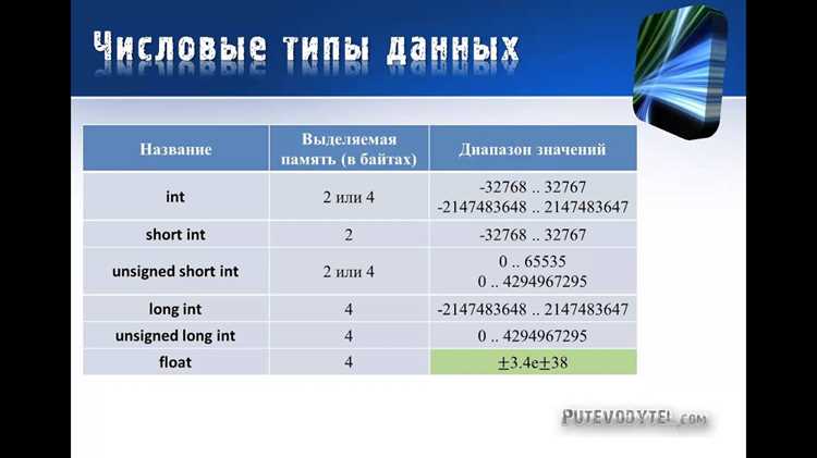 Инициализация и присвоение значений пользовательскому типу