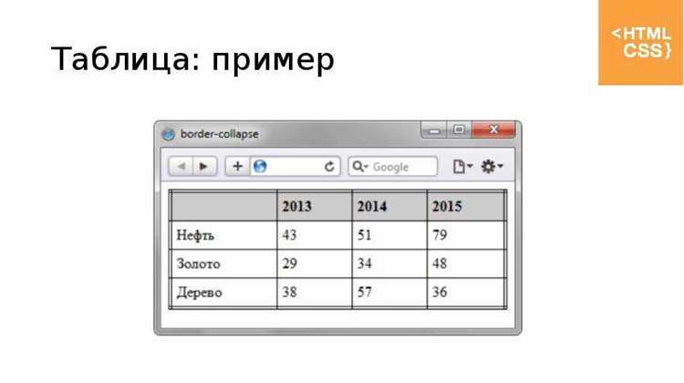 Как создать таблицу в html с картинками Как создать таблицу в html с картинками