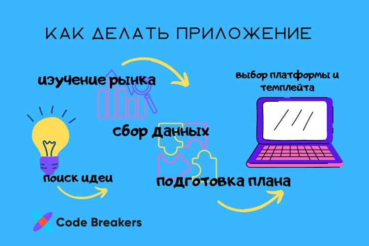 Настройка среды разработки для С и веб-серверов