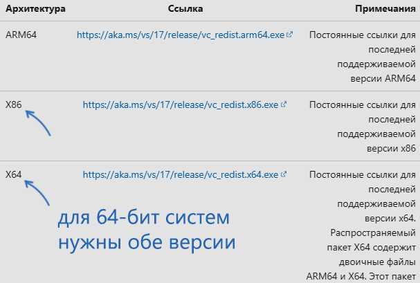 Выбор типа VMDK и режимов диска для конкретной задачи
