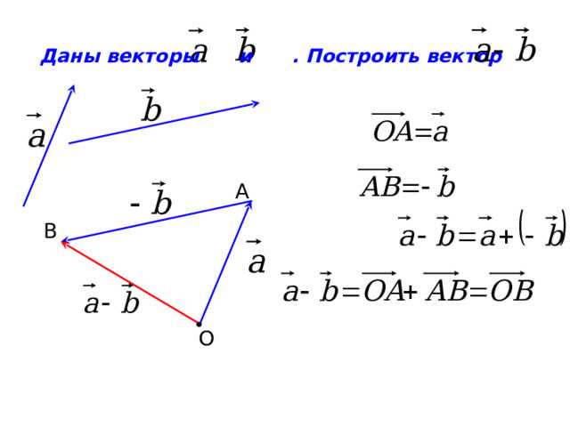 Проверка равенства векторов по координатам