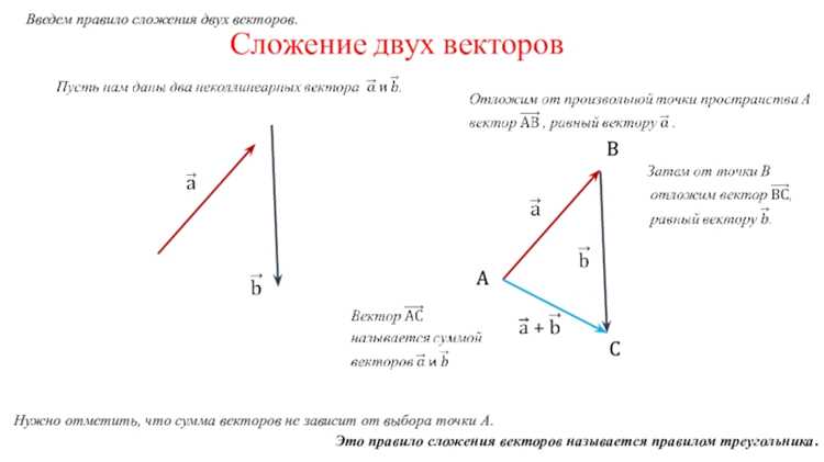 Использование косинусного сходства в задачах машинного обучения