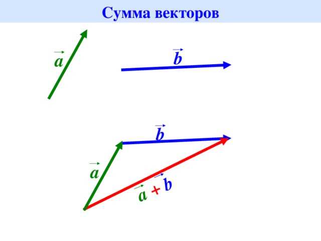 Сравнение векторов по манхэттенской метрике