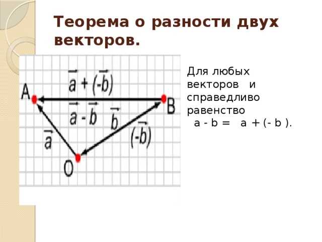Как сравнить два вектора Как сравнить два вектора