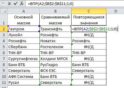 Анализ результатов сравнения и фиксация различий для синхронизации