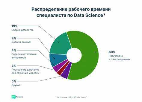 Сбор портфолио: подбор задач, подготовка датасетов и оформление проектов