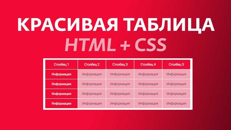 Как стилизовать таблицу в css Как стилизовать таблицу в css