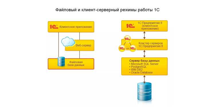 Настройка полей формы для соответствия структуре таблиц SQL