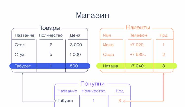 Как связать форму с базой данных sql Как связать форму с базой данных sql