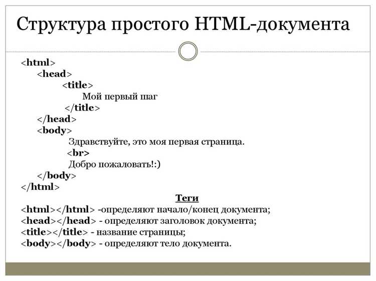 Использование тега <a> для создания внутренней ссылки