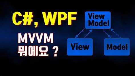 Связывание view и viewmodel в WPF: примеры и методы