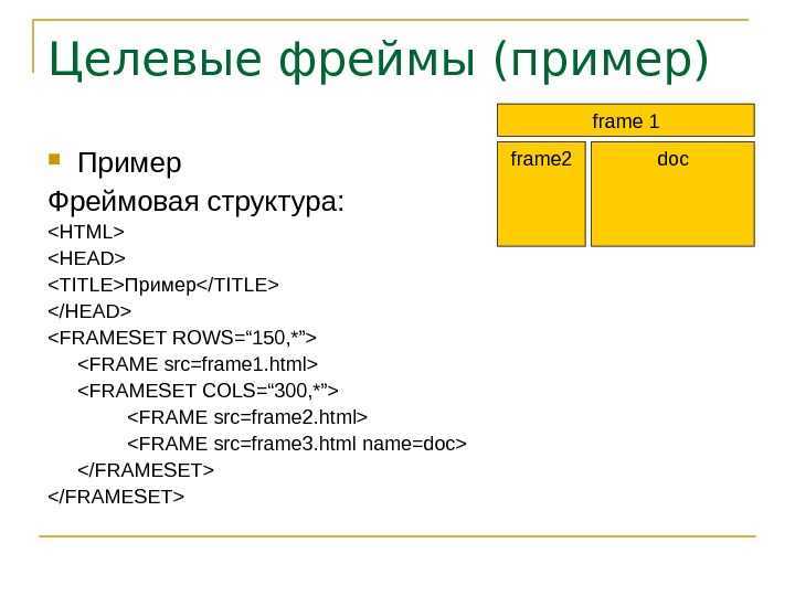 Применение CSS-свойства border для
