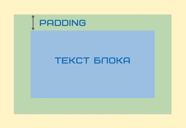 Сброс отступов у списков и заголовков