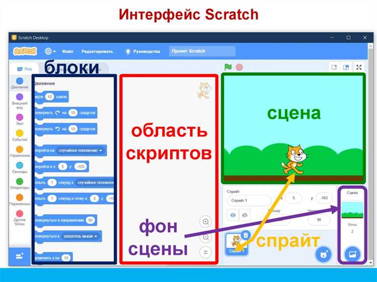 Удаление нескольких спрайтов одновременно