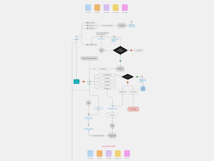 Подготовка системы: установка зависимостей для сборки Flow Tools из исходников