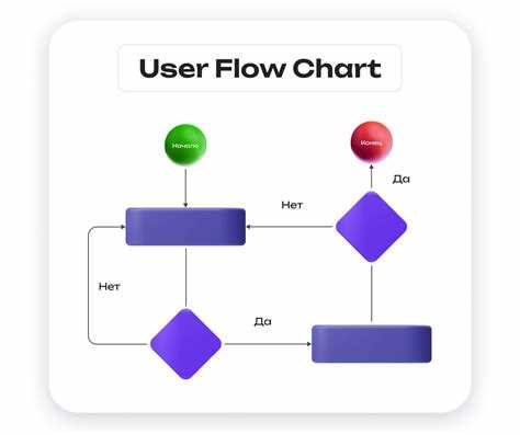 Сборка Flow Tools с помощью configure, make и установка в системные каталоги